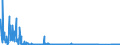 CN 90271010 /Exports /Unit = Prices (Euro/suppl. units) /Partner: Slovakia /Reporter: Eur27_2020 /90271010:Electronic gas or Smoke Analysis Apparatus
