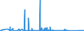 CN 90271010 /Exports /Unit = Prices (Euro/suppl. units) /Partner: Albania /Reporter: Eur27_2020 /90271010:Electronic gas or Smoke Analysis Apparatus