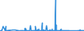 CN 90271010 /Exports /Unit = Prices (Euro/suppl. units) /Partner: Georgia /Reporter: Eur27_2020 /90271010:Electronic gas or Smoke Analysis Apparatus