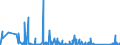 CN 90271010 /Exports /Unit = Prices (Euro/suppl. units) /Partner: Armenia /Reporter: Eur27_2020 /90271010:Electronic gas or Smoke Analysis Apparatus