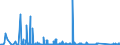 CN 90271010 /Exports /Unit = Prices (Euro/suppl. units) /Partner: Azerbaijan /Reporter: Eur27_2020 /90271010:Electronic gas or Smoke Analysis Apparatus