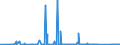CN 90271010 /Exports /Unit = Prices (Euro/suppl. units) /Partner: Turkmenistan /Reporter: Eur27_2020 /90271010:Electronic gas or Smoke Analysis Apparatus