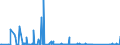 CN 90271010 /Exports /Unit = Prices (Euro/suppl. units) /Partner: Kosovo /Reporter: Eur27_2020 /90271010:Electronic gas or Smoke Analysis Apparatus