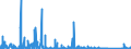 CN 90271010 /Exports /Unit = Prices (Euro/suppl. units) /Partner: Tunisia /Reporter: Eur27_2020 /90271010:Electronic gas or Smoke Analysis Apparatus