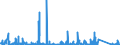 CN 90271010 /Exports /Unit = Prices (Euro/suppl. units) /Partner: Libya /Reporter: Eur27_2020 /90271010:Electronic gas or Smoke Analysis Apparatus