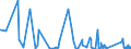 CN 90271010 /Exports /Unit = Prices (Euro/suppl. units) /Partner: Mauritania /Reporter: Eur27_2020 /90271010:Electronic gas or Smoke Analysis Apparatus
