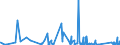 CN 90271010 /Exports /Unit = Prices (Euro/suppl. units) /Partner: Mali /Reporter: Eur27_2020 /90271010:Electronic gas or Smoke Analysis Apparatus