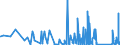 CN 90271010 /Exports /Unit = Prices (Euro/suppl. units) /Partner: Burkina Faso /Reporter: Eur27_2020 /90271010:Electronic gas or Smoke Analysis Apparatus