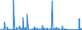 CN 90271010 /Exports /Unit = Prices (Euro/suppl. units) /Partner: Senegal /Reporter: Eur27_2020 /90271010:Electronic gas or Smoke Analysis Apparatus