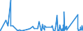CN 90271010 /Exports /Unit = Prices (Euro/suppl. units) /Partner: Guinea /Reporter: Eur27_2020 /90271010:Electronic gas or Smoke Analysis Apparatus