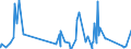 CN 90271010 /Exports /Unit = Prices (Euro/suppl. units) /Partner: Sierra Leone /Reporter: Eur27_2020 /90271010:Electronic gas or Smoke Analysis Apparatus