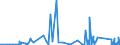 CN 90271010 /Exports /Unit = Prices (Euro/suppl. units) /Partner: Liberia /Reporter: Eur27_2020 /90271010:Electronic gas or Smoke Analysis Apparatus