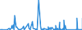 CN 90271010 /Exports /Unit = Prices (Euro/suppl. units) /Partner: Benin /Reporter: Eur27_2020 /90271010:Electronic gas or Smoke Analysis Apparatus