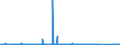 CN 90271010 /Exports /Unit = Prices (Euro/suppl. units) /Partner: Cameroon /Reporter: Eur27_2020 /90271010:Electronic gas or Smoke Analysis Apparatus
