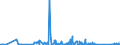 CN 90271010 /Exports /Unit = Prices (Euro/suppl. units) /Partner: Equat.guinea /Reporter: Eur27_2020 /90271010:Electronic gas or Smoke Analysis Apparatus