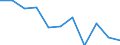 CN 90271090 /Exports /Unit = Prices (Euro/suppl. units) /Partner: Belgium/Luxembourg /Reporter: Eur27 /90271090:Non-electronic gas or Smoke Analysis Apparatus
