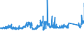 CN 90271090 /Exports /Unit = Prices (Euro/suppl. units) /Partner: Netherlands /Reporter: Eur27_2020 /90271090:Non-electronic gas or Smoke Analysis Apparatus