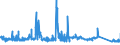 CN 90271090 /Exports /Unit = Prices (Euro/suppl. units) /Partner: Germany /Reporter: Eur27_2020 /90271090:Non-electronic gas or Smoke Analysis Apparatus