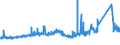 CN 90271090 /Exports /Unit = Prices (Euro/suppl. units) /Partner: United Kingdom /Reporter: Eur27_2020 /90271090:Non-electronic gas or Smoke Analysis Apparatus