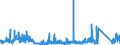 CN 90271090 /Exports /Unit = Prices (Euro/suppl. units) /Partner: Ireland /Reporter: Eur27_2020 /90271090:Non-electronic gas or Smoke Analysis Apparatus