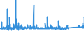 CN 90271090 /Exports /Unit = Prices (Euro/suppl. units) /Partner: Greece /Reporter: Eur27_2020 /90271090:Non-electronic gas or Smoke Analysis Apparatus