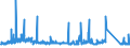 CN 90271090 /Exports /Unit = Prices (Euro/suppl. units) /Partner: Portugal /Reporter: Eur27_2020 /90271090:Non-electronic gas or Smoke Analysis Apparatus