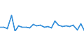 CN 90271090 /Exports /Unit = Prices (Euro/suppl. units) /Partner: United Kingdom(Northern Ireland) /Reporter: Eur27_2020 /90271090:Non-electronic gas or Smoke Analysis Apparatus