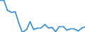 CN 90271090 /Exports /Unit = Prices (Euro/suppl. units) /Partner: United Kingdom(Excluding Northern Ireland) /Reporter: Eur27_2020 /90271090:Non-electronic gas or Smoke Analysis Apparatus