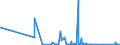 CN 90271090 /Exports /Unit = Prices (Euro/suppl. units) /Partner: Canary /Reporter: Eur27_2020 /90271090:Non-electronic gas or Smoke Analysis Apparatus
