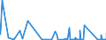 CN 90271090 /Exports /Unit = Prices (Euro/suppl. units) /Partner: Melilla /Reporter: Eur27_2020 /90271090:Non-electronic gas or Smoke Analysis Apparatus