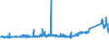 CN 90271090 /Exports /Unit = Prices (Euro/suppl. units) /Partner: Sweden /Reporter: Eur27_2020 /90271090:Non-electronic gas or Smoke Analysis Apparatus