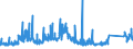 CN 90271090 /Exports /Unit = Prices (Euro/suppl. units) /Partner: Finland /Reporter: Eur27_2020 /90271090:Non-electronic gas or Smoke Analysis Apparatus