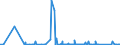 CN 90271090 /Exports /Unit = Prices (Euro/suppl. units) /Partner: Liechtenstein /Reporter: Eur27_2020 /90271090:Non-electronic gas or Smoke Analysis Apparatus
