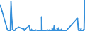 CN 90271090 /Exports /Unit = Prices (Euro/suppl. units) /Partner: Faroe Isles /Reporter: Eur27_2020 /90271090:Non-electronic gas or Smoke Analysis Apparatus