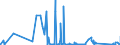 CN 90271090 /Exports /Unit = Prices (Euro/suppl. units) /Partner: Andorra /Reporter: Eur27_2020 /90271090:Non-electronic gas or Smoke Analysis Apparatus