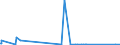 CN 90271090 /Exports /Unit = Prices (Euro/suppl. units) /Partner: San Marino /Reporter: Eur27_2020 /90271090:Non-electronic gas or Smoke Analysis Apparatus