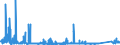 CN 90271090 /Exports /Unit = Prices (Euro/suppl. units) /Partner: Estonia /Reporter: Eur27_2020 /90271090:Non-electronic gas or Smoke Analysis Apparatus