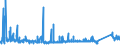 CN 90271090 /Exports /Unit = Prices (Euro/suppl. units) /Partner: Latvia /Reporter: Eur27_2020 /90271090:Non-electronic gas or Smoke Analysis Apparatus