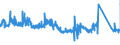 CN 90271090 /Exports /Unit = Prices (Euro/suppl. units) /Partner: Slovakia /Reporter: Eur27_2020 /90271090:Non-electronic gas or Smoke Analysis Apparatus