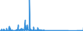 CN 90271090 /Exports /Unit = Prices (Euro/suppl. units) /Partner: Romania /Reporter: Eur27_2020 /90271090:Non-electronic gas or Smoke Analysis Apparatus