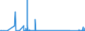 CN 90271090 /Exports /Unit = Prices (Euro/suppl. units) /Partner: Moldova /Reporter: Eur27_2020 /90271090:Non-electronic gas or Smoke Analysis Apparatus