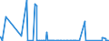 CN 90271090 /Exports /Unit = Prices (Euro/suppl. units) /Partner: Tadjikistan /Reporter: Eur27_2020 /90271090:Non-electronic gas or Smoke Analysis Apparatus