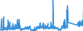 CN 90271090 /Exports /Unit = Prices (Euro/suppl. units) /Partner: Slovenia /Reporter: Eur27_2020 /90271090:Non-electronic gas or Smoke Analysis Apparatus