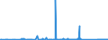 CN 90271090 /Exports /Unit = Prices (Euro/suppl. units) /Partner: Kosovo /Reporter: Eur27_2020 /90271090:Non-electronic gas or Smoke Analysis Apparatus
