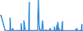 CN 90271090 /Exports /Unit = Prices (Euro/suppl. units) /Partner: Montenegro /Reporter: Eur27_2020 /90271090:Non-electronic gas or Smoke Analysis Apparatus