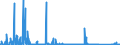 CN 90271090 /Exports /Unit = Prices (Euro/suppl. units) /Partner: Algeria /Reporter: Eur27_2020 /90271090:Non-electronic gas or Smoke Analysis Apparatus