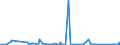 CN 90271090 /Exports /Unit = Prices (Euro/suppl. units) /Partner: Mauritania /Reporter: Eur27_2020 /90271090:Non-electronic gas or Smoke Analysis Apparatus