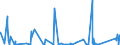 CN 90271090 /Exports /Unit = Prices (Euro/suppl. units) /Partner: Mali /Reporter: Eur27_2020 /90271090:Non-electronic gas or Smoke Analysis Apparatus