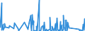 CN 90271090 /Exports /Unit = Prices (Euro/suppl. units) /Partner: Burkina Faso /Reporter: Eur27_2020 /90271090:Non-electronic gas or Smoke Analysis Apparatus