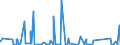 CN 90271090 /Exports /Unit = Prices (Euro/suppl. units) /Partner: Cape Verde /Reporter: Eur27_2020 /90271090:Non-electronic gas or Smoke Analysis Apparatus
